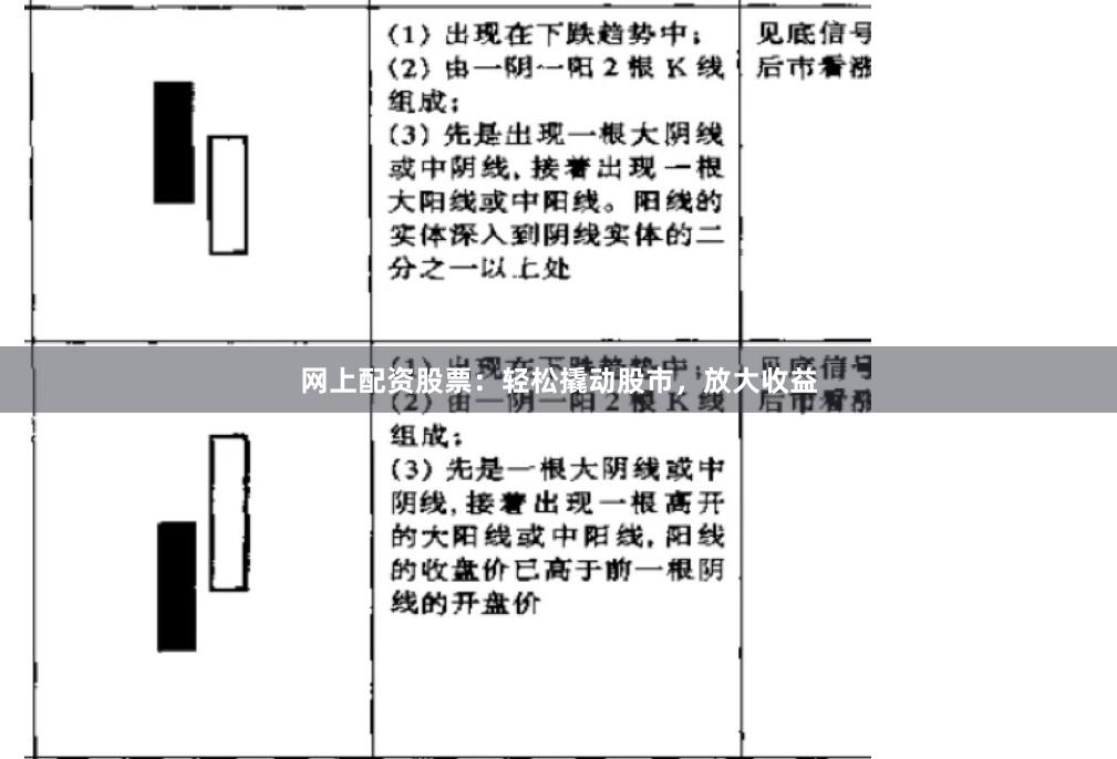 网上配资股票：轻松撬动股市，放大收益