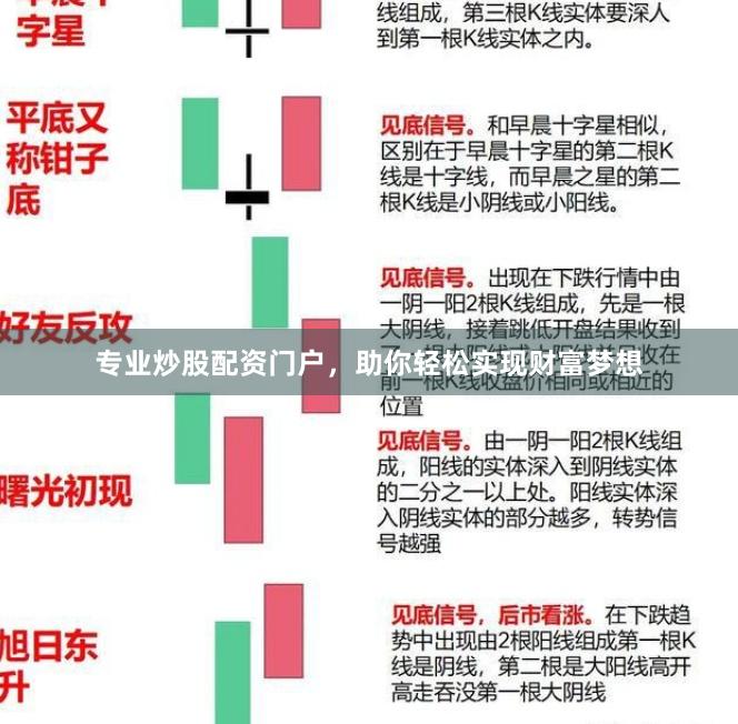 专业炒股配资门户,助你轻松实现财富梦想