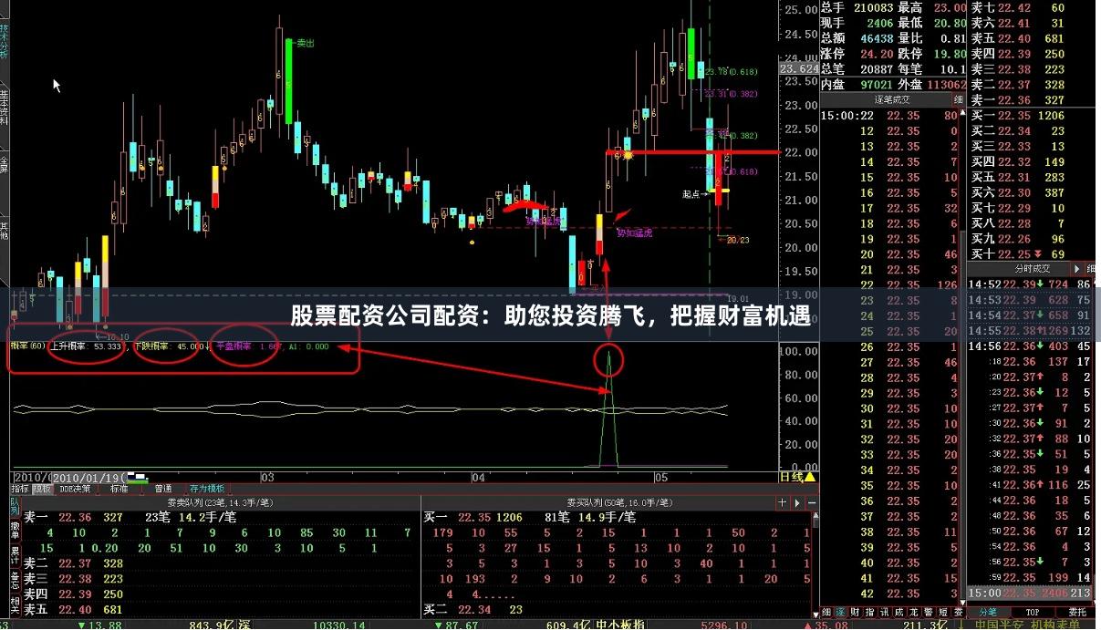 股票配资公司配资:助您投资腾飞,把握财富机遇