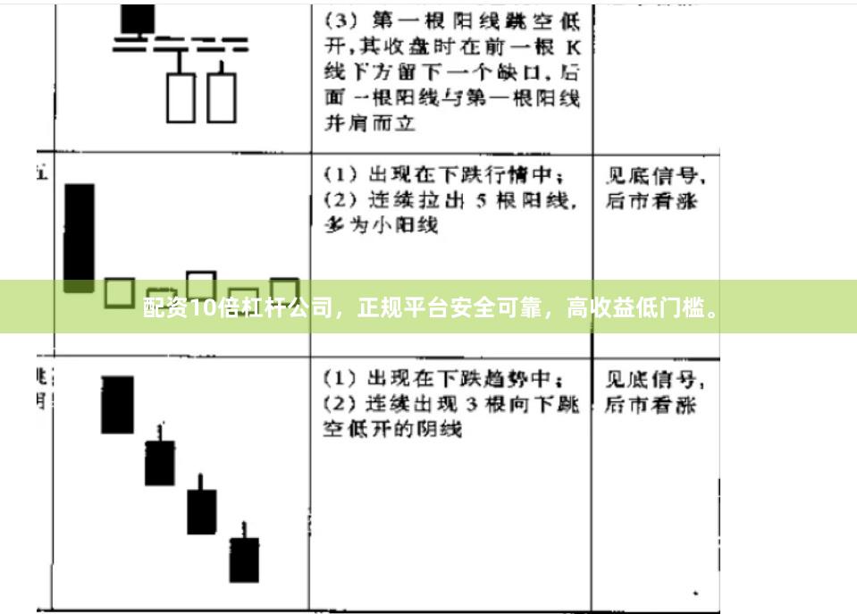 配资10倍杠杆公司，正规平台安全可靠，高收益低门槛。