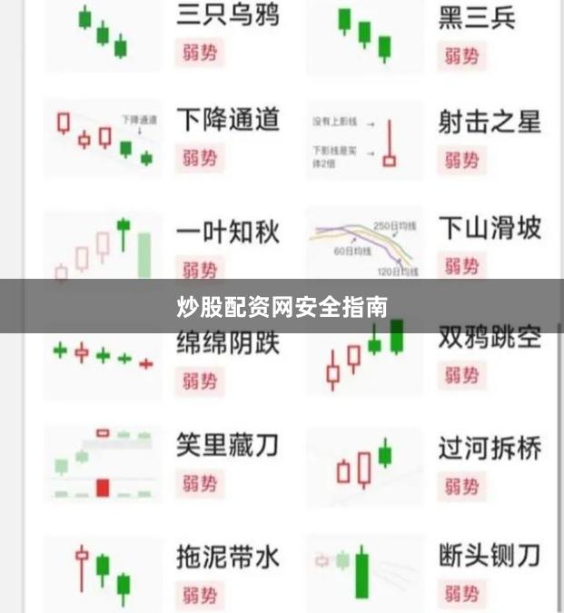 炒股配资网安全指南