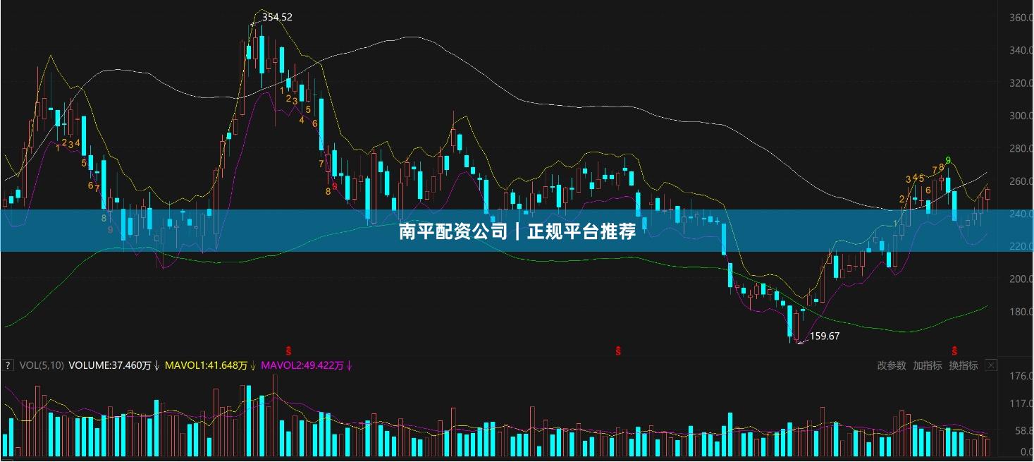 南平配资公司｜正规平台推荐