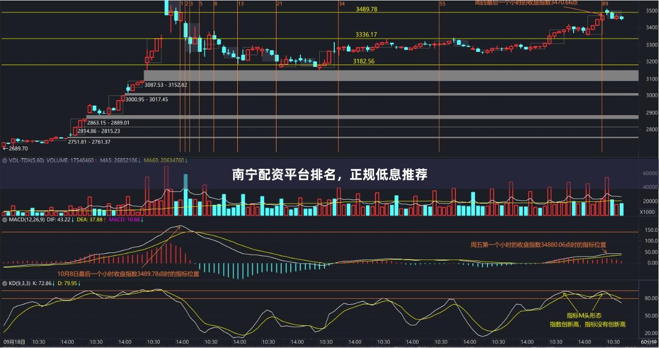 南宁配资平台排名，正规低息推荐
