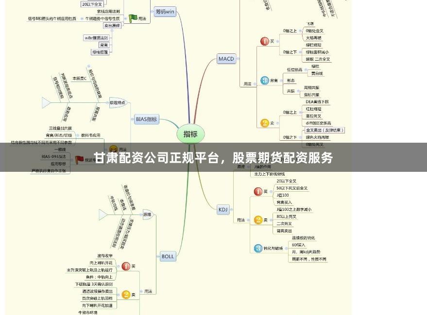 甘肃配资公司正规平台，股票期货配资服务