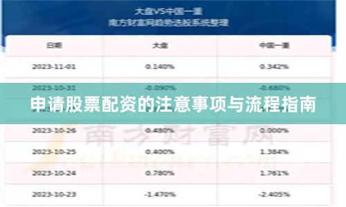 申请股票配资的注意事项与流程指南